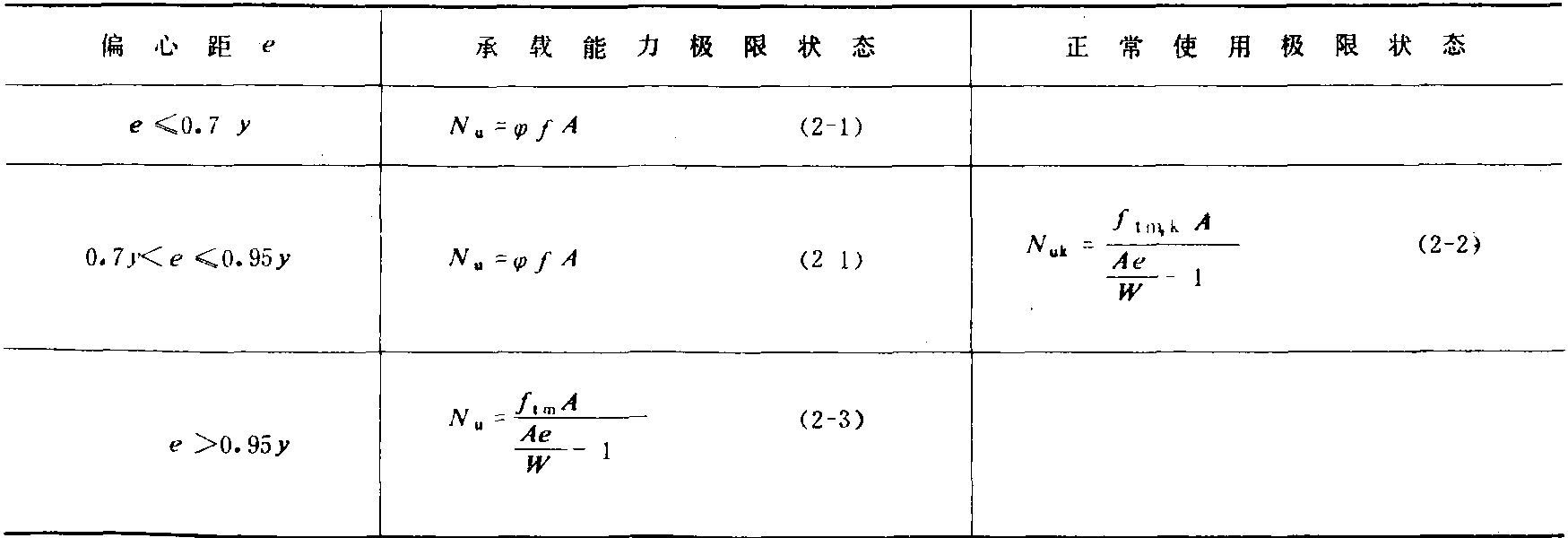 二、受壓構件的軸向力計算公式